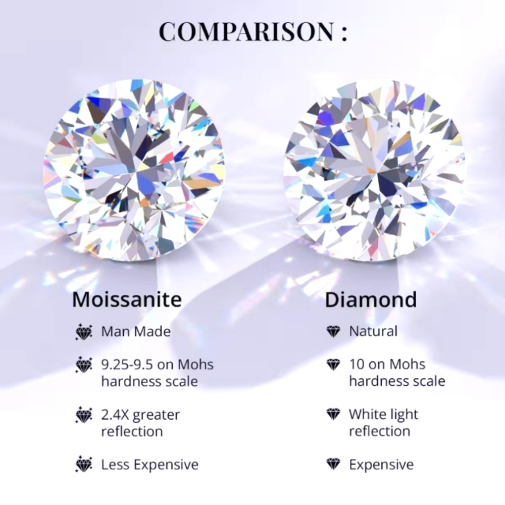 🔥Moissanite 1.60 ctw Dangle Earrings in Platinum Over Sterling Silver - Picture 6 of 6